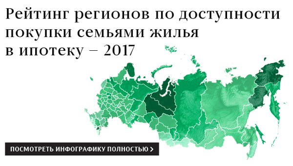 Рейтинг регионов по доступности покупки семьями жилья в ипотеку – 2017 Рейтинг регионов по доступности покупки семьями жилья в ипотеку – 2017