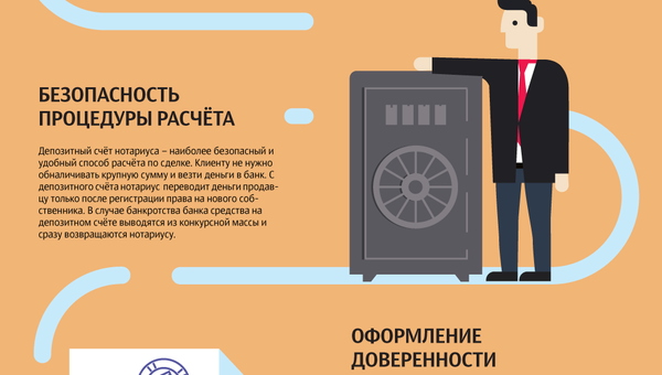 Операции с недвижимостью, в которых вам точно понадобится нотариус Операции с недвижимостью, в которых вам точно понадобится нотариус