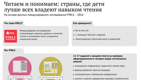 Читаем и понимаем: страны, где дети лучше всех владеют навыком чтения Читаем и понимаем: страны, где дети лучше всех владеют навыком чтения