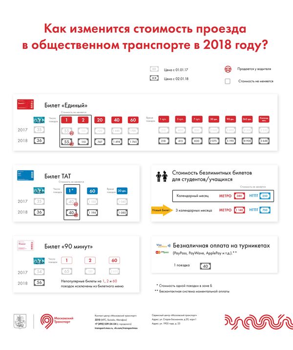 Как изменится стоимость проезда в общественном транспорте в 2018 году Как изменится стоимость проезда в общественном транспорте в 2018 году