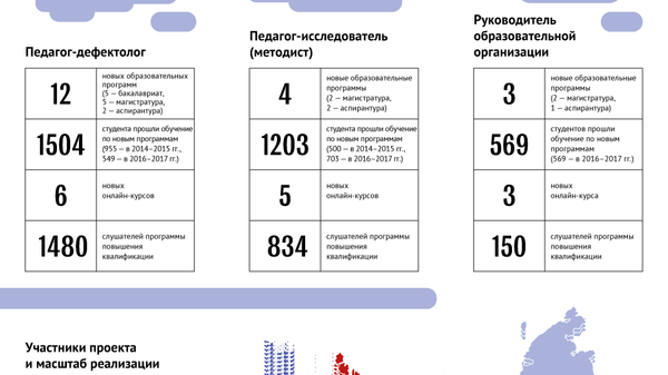 Учиться, чтобы учить: как готовят педагогов нового поколения Учиться, чтобы учить: как готовят педагогов нового поколения