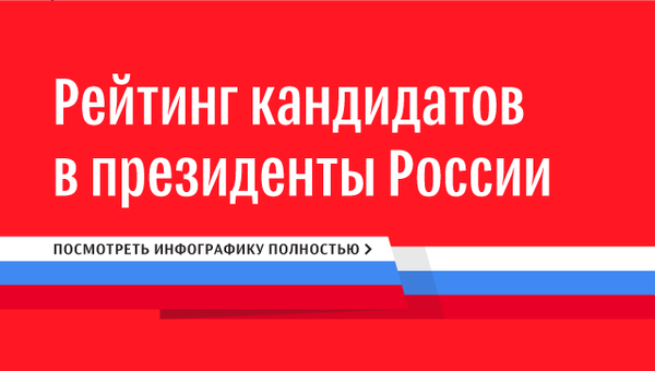 Рейтинг кандидатов в президенты Рейтинг кандидатов в президенты