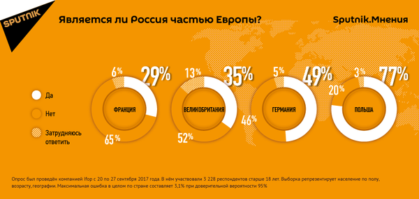 Результаты опроса Sputnik.Мнения Результаты опроса Sputnik.Мнения