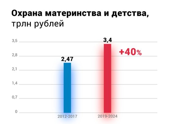 Охрана материнства и детства Охрана материнства и детства