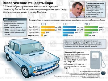 Стандарты евро для автомобилей