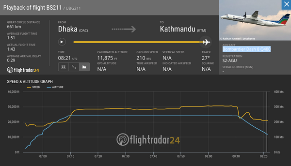 Скриншот страницы сайта flightradar24 с данными рейса BS211 авиакомпании US-Bangla Airlines, следовавшего по маршруту Дакка - Катманду. 12 марта 2018 Скриншот страницы сайта flightradar24 с данными рейса BS211 авиакомпании US-Bangla Airlines, следовавшего по маршруту Дакка - Катманду. 12 марта 2018
