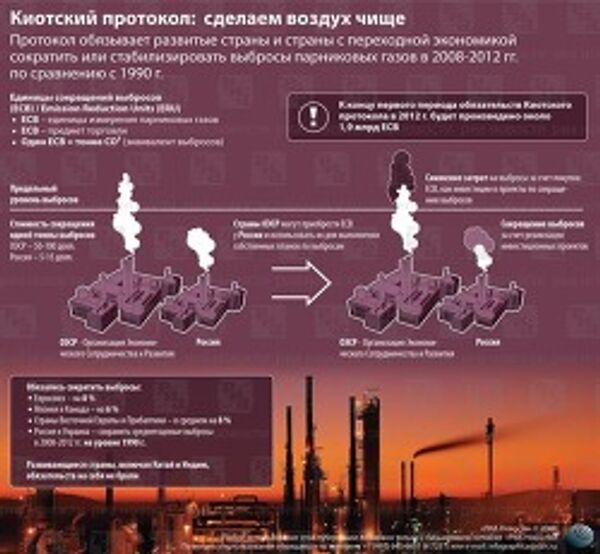 Киотский протокол Киотский протокол