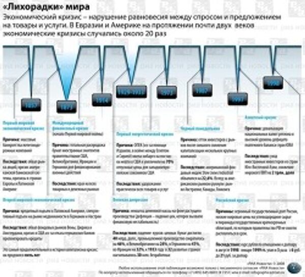 Экономические кризисы Экономические кризисы