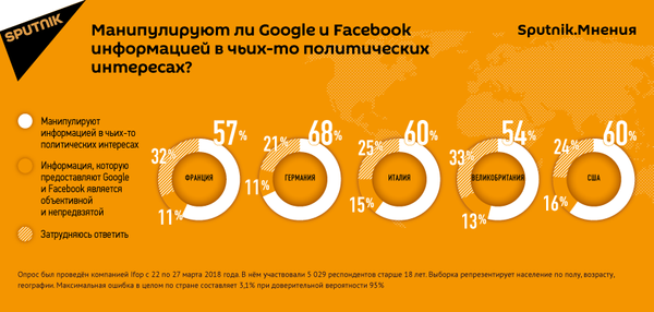 Sputnik. Мнения Sputnik. Мнения