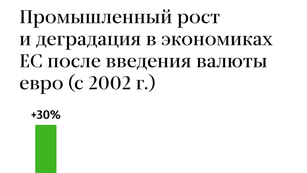 Промышленный рост и деградация в экономиках ЕС после введения валюты евро Промышленный рост и деградация в экономиках ЕС после введения валюты евро
