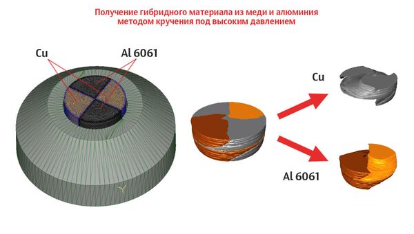 Получение гибридного материала из меди и алюминия методом кручения под высоким давлением Получение гибридного материала из меди и алюминия методом кручения под высоким давлением