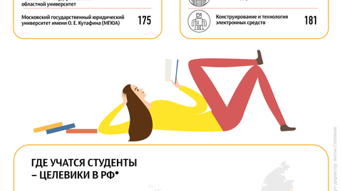 Где учатся студенты-целевики в Москве Где учатся студенты-целевики в Москве