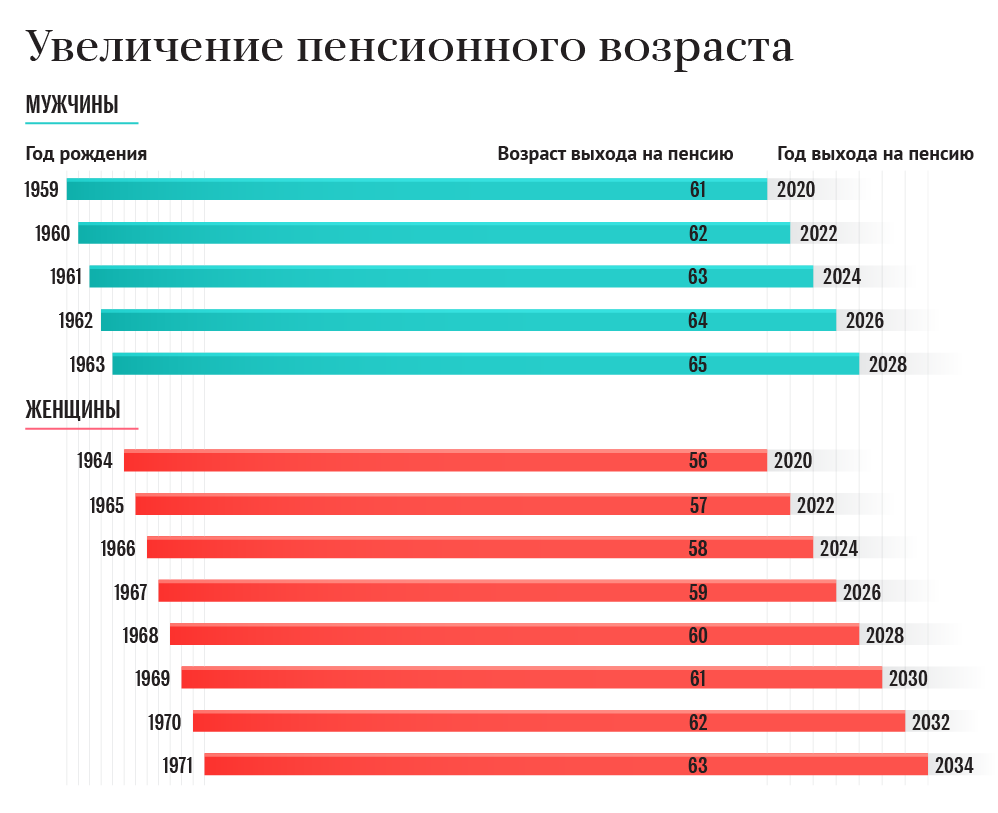 Увеличение пенсионного возраста Увеличение пенсионного возраста