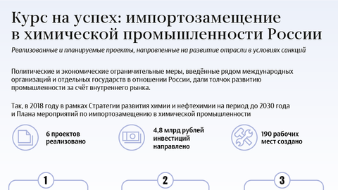 Курс на успех: импортозамещение в химической промышленности России Курс на успех: импортозамещение в химической промышленности России