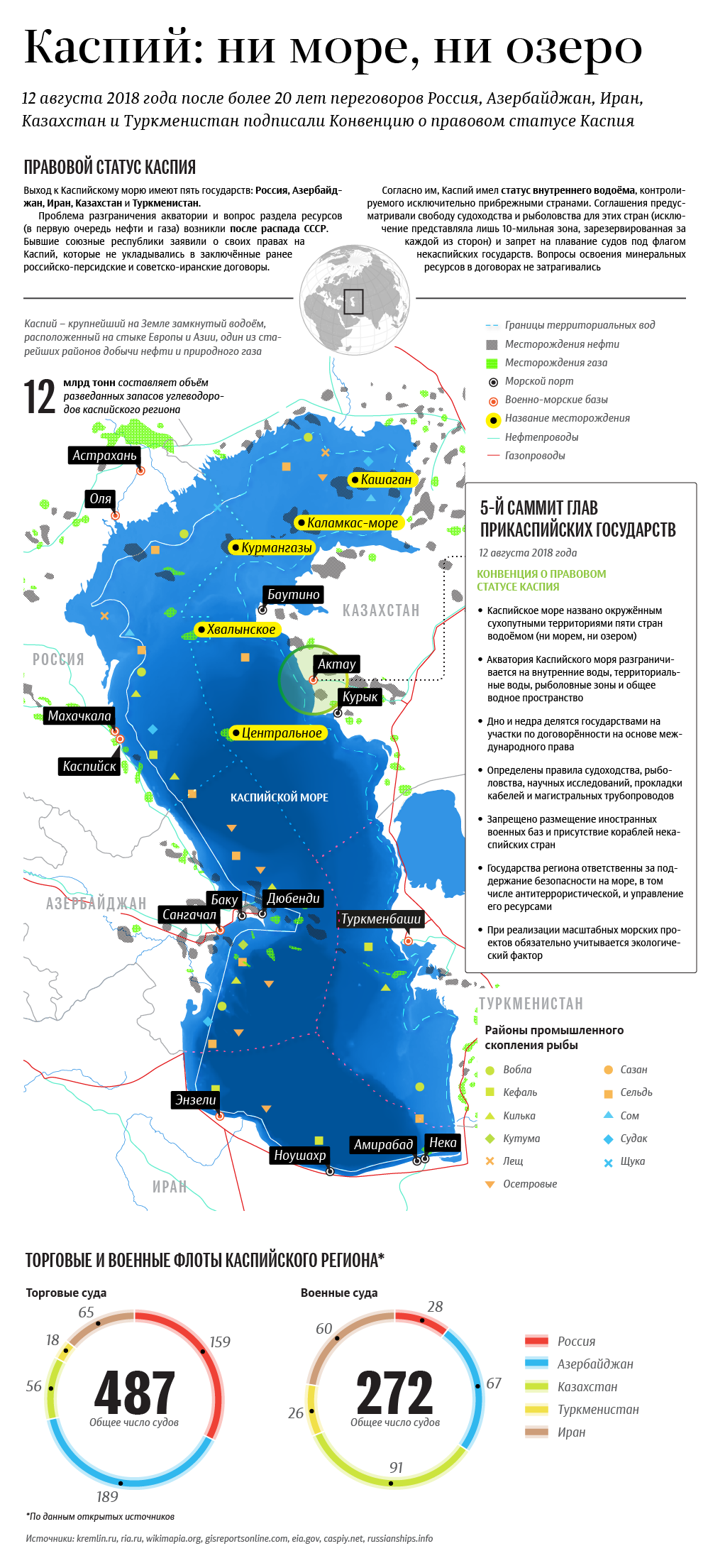 Каспийское Море Фото И Названия