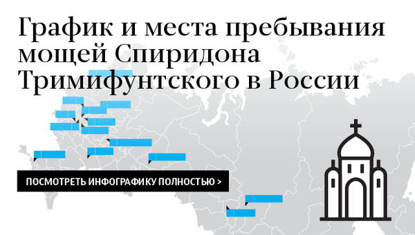 График и места пребывания мощей Спиридона Тримифунтского в России График и места пребывания мощей Спиридона Тримифунтского в России