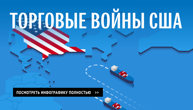 Торговые войны США Торговые войны США