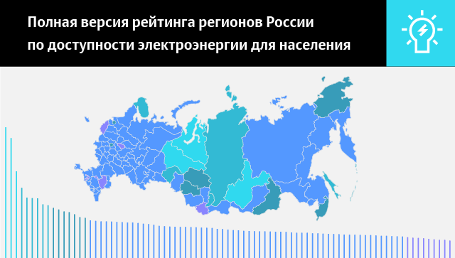 Полная версия рейтинга регионов России по доступности электроэнергии для населения Полная версия рейтинга регионов России по доступности электроэнергии для населения