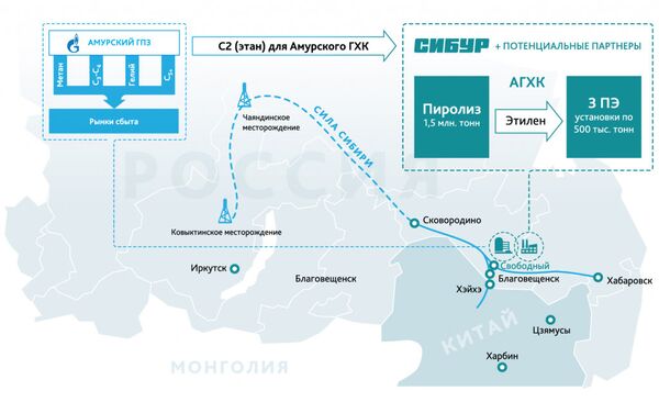Проект Амурского ГХК Проект Амурского ГХК