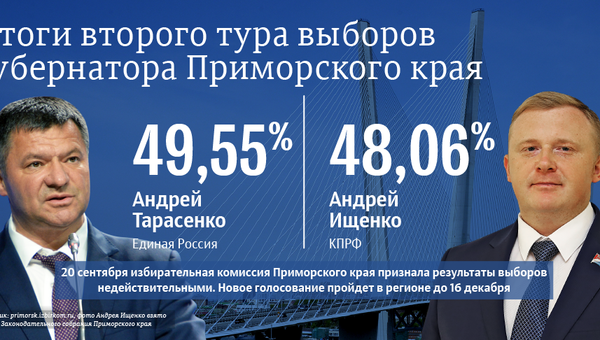 Второй тур выборов губернатора Приморского края Второй тур выборов губернатора Приморского края