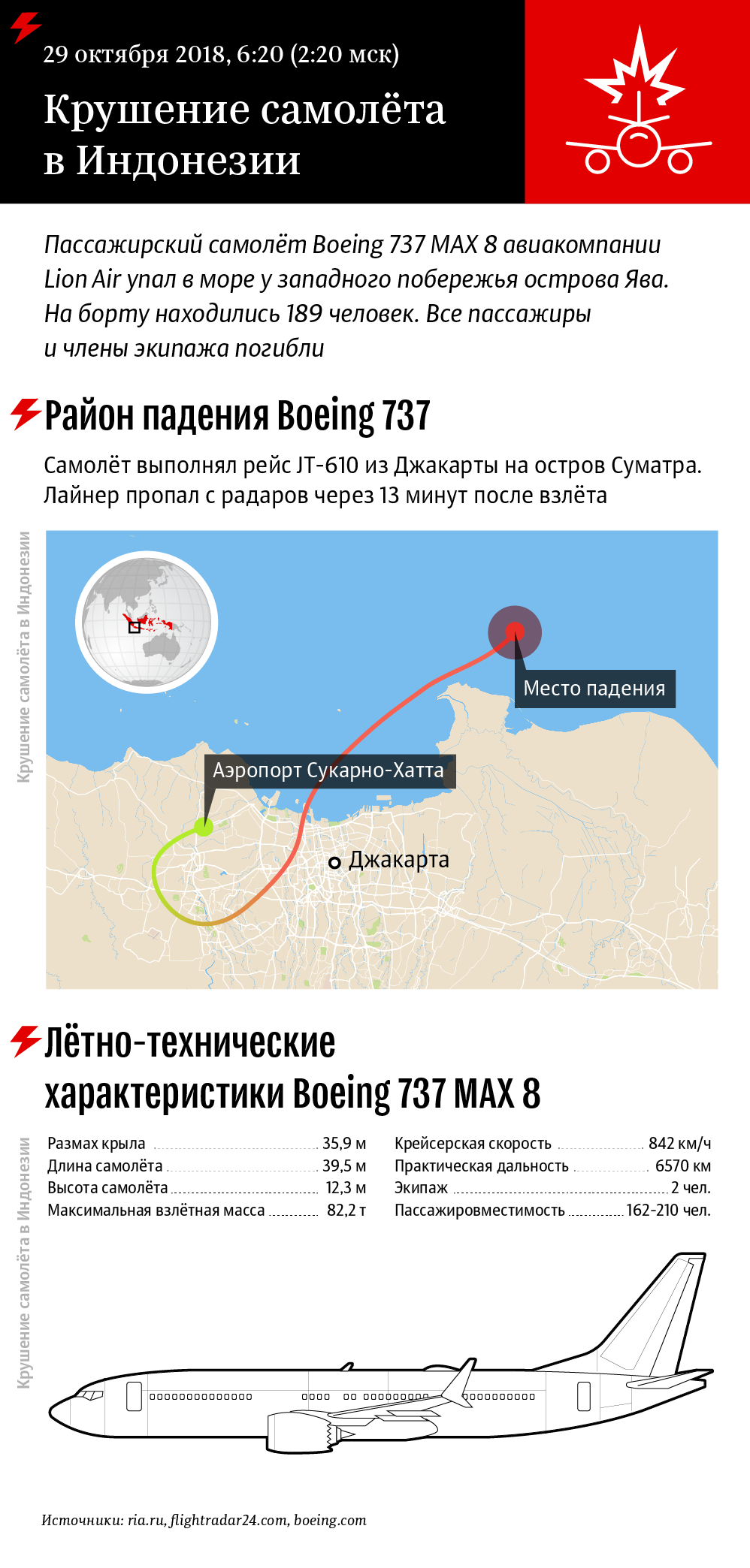 Крушение самолета в Индонезии Крушение самолета в Индонезии