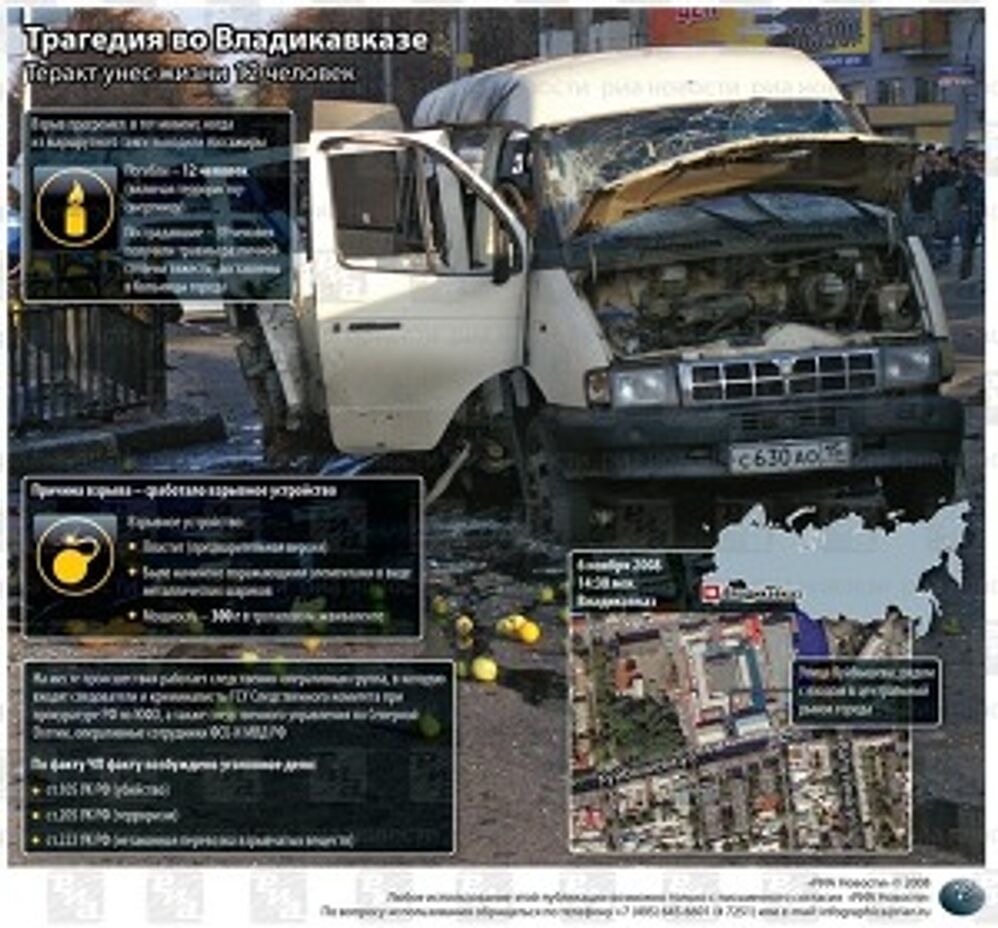 Трагедия во Владикавказе. ИНФОграфика Трагедия во Владикавказе. ИНФОграфика