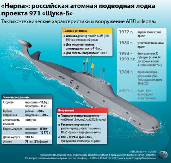 Нерпа: российская атомная подводная лодка проекта 971 Щука-Б Нерпа: российская атомная подводная лодка проекта 971 Щука-Б