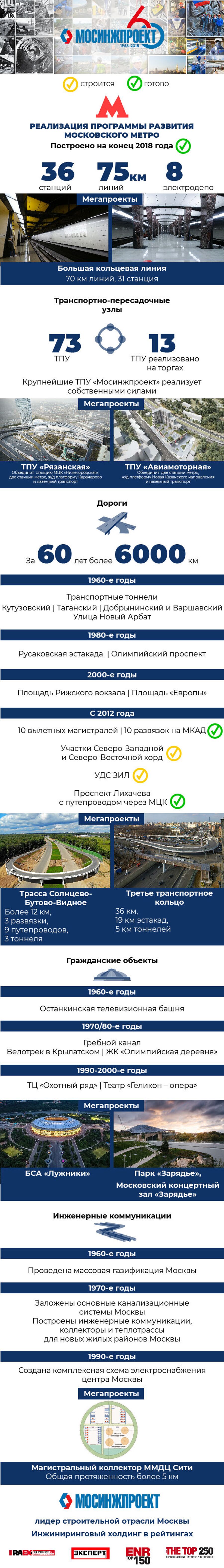 Реализация программы развития московского метро Реализация программы развития московского метро