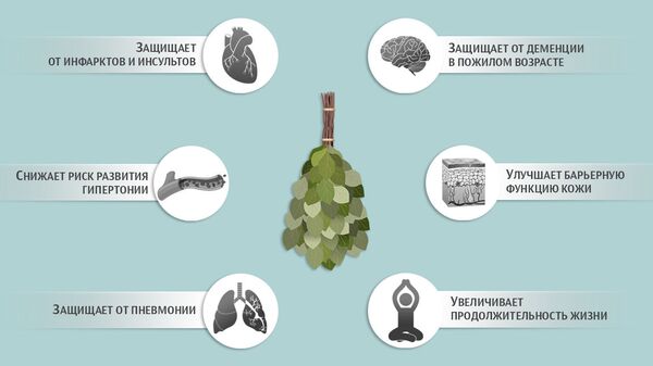 Польза бани Польза бани