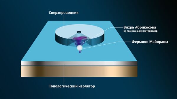 Фермион Майораны на островке сверхпроводимости Фермион Майораны на островке сверхпроводимости