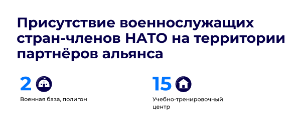 Присутствие военнослужащих стран-членов НАТО на территории
партнёров альянса Присутствие военнослужащих стран-членов НАТО на территории
партнёров альянса