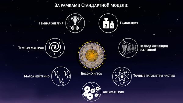 За рамками Стандартной модели За рамками Стандартной модели