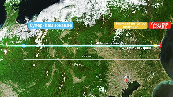 Эксперимент Супер-Камиоканде в Японии по изучению осцилляций нейтрино Эксперимент Супер-Камиоканде в Японии по изучению осцилляций нейтрино