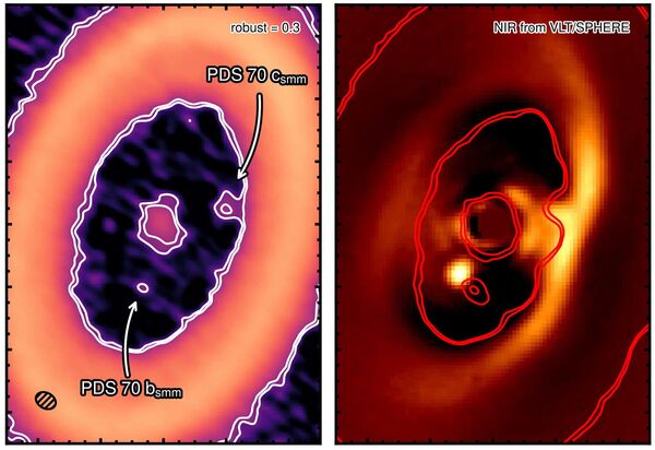 Фотография системы PDS 70, на которой можно увидеть планету PDS 70c (правая часть снимка) и окружающий ее газопылевой диск Фотография системы PDS 70, на которой можно увидеть планету PDS 70c (правая часть снимка) и окружающий ее газопылевой диск