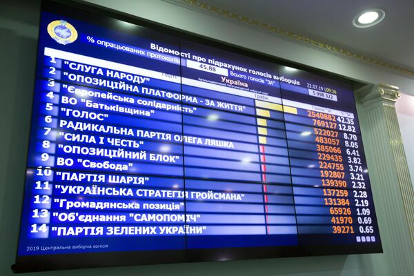 Монитор с предварительными итогами выборов в Раду Украины в центральной избирательной комиссии Украины. 22 июля 2019 Монитор с предварительными итогами выборов в Раду Украины в центральной избирательной комиссии Украины. 22 июля 2019