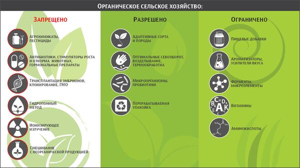 Органическое сельское хозяйство Органическое сельское хозяйство