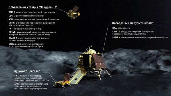 Миссия Чандраян-2 Миссия Чандраян-2