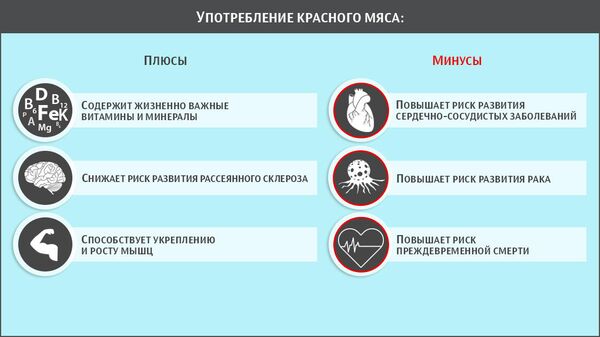 К чему приводит употребление красного мяса К чему приводит употребление красного мяса