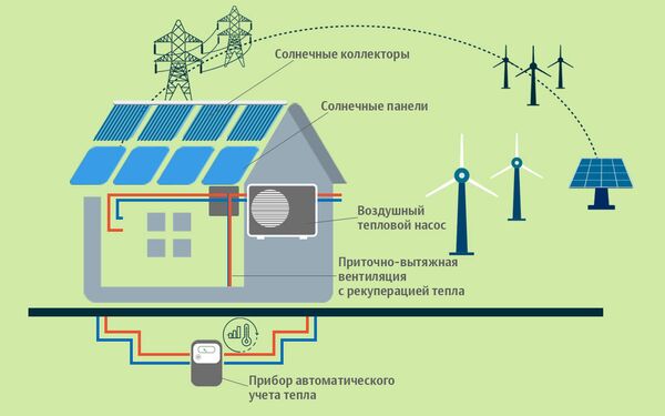 Гибридная система отопления Гибридная система отопления