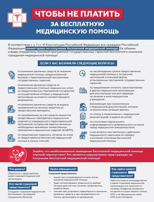 Обязательное медицинское страхование Обязательное медицинское страхование