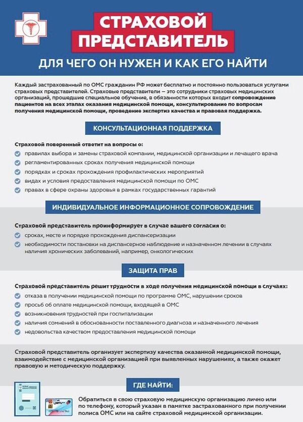 Обязательное медицинское страхование Обязательное медицинское страхование
