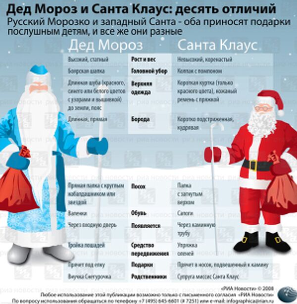 Дед Мороз и Санта Клаус - 10 отличий Дед Мороз и Санта Клаус - 10 отличий