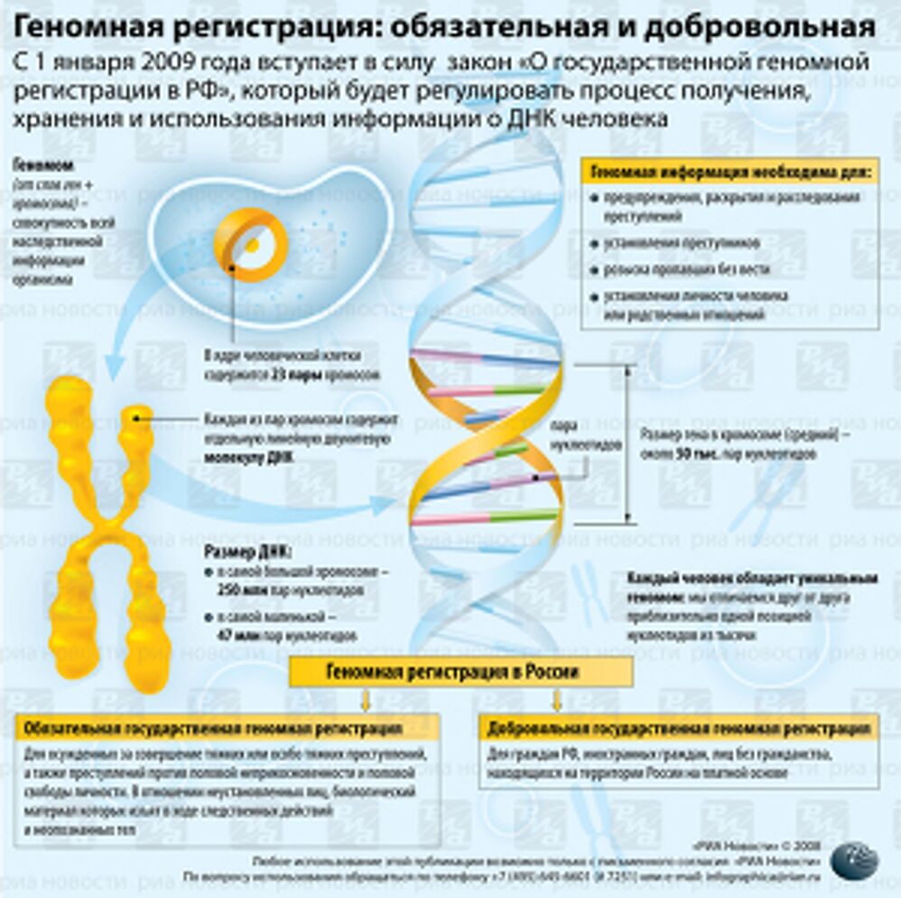 Геномная регистрация: обязательная и добровольная Геномная регистрация: обязательная и добровольная