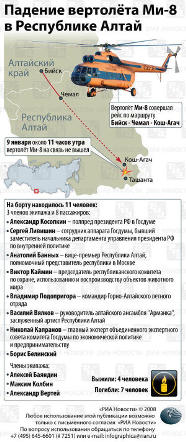Вертолет МИ-8 Вертолет МИ-8