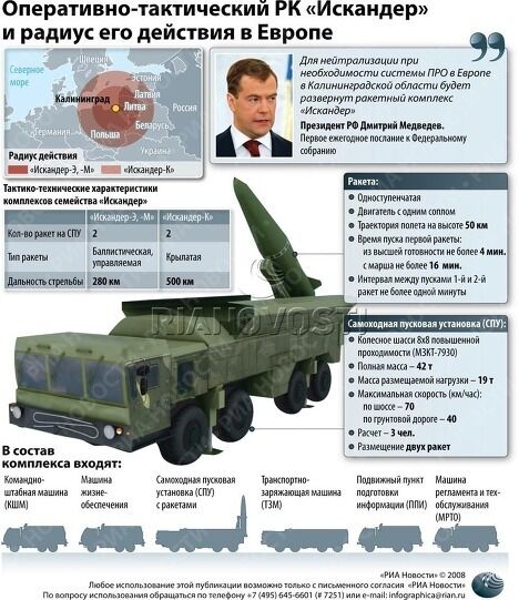 Оперативно-тактический РК Искандер и радиус его действия в Европе Оперативно-тактический РК Искандер и радиус его действия в Европе