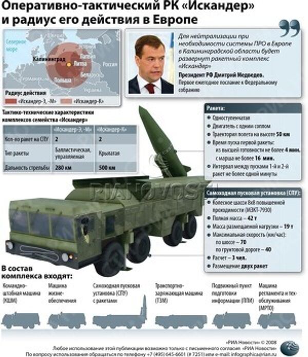 Оперативно-тактический РК Искандер и радиус его действия в Европе Оперативно-тактический РК Искандер и радиус его действия в Европе
