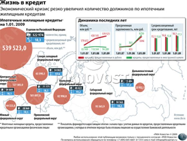 Жизнь в кредит Жизнь в кредит