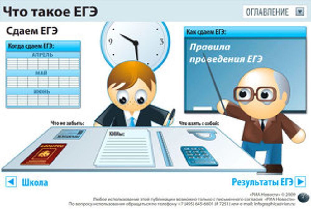 Что такое ЕГЭ Что такое ЕГЭ