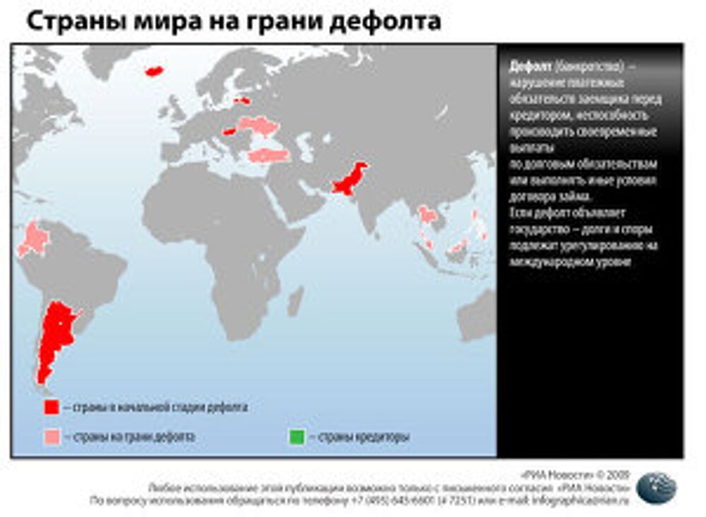 Страны мира на грани дефолта Страны мира на грани дефолта