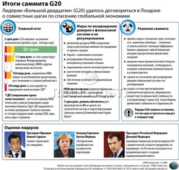 Итоги встречи G20 Итоги встречи G20